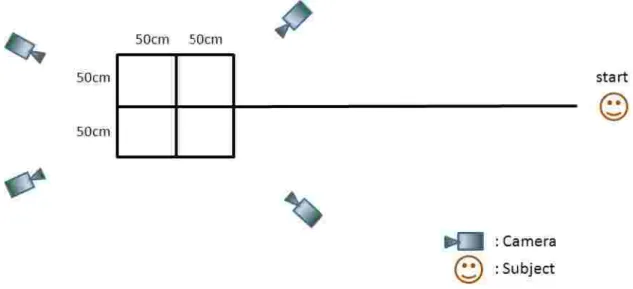 Fig. 3-2 3-2-3 Fig.  3-2 1m 9 50  cm 3 27 ASIS Fig.  3-3 Lindbergh Fig. 3-3