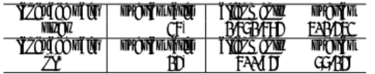 Table 1: The language pairs with the most/least alignment numbers and the most/least overlap