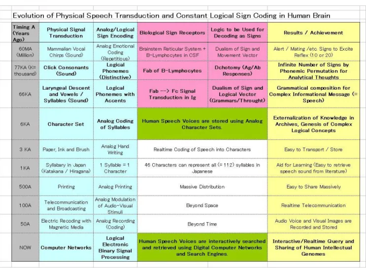 表 10 Physical Channel Propagation (left) and Logical Circuit Morphology (right) 