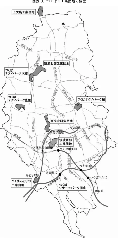 図表 30  市工業団地 置
