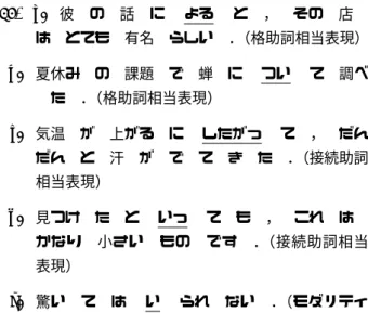表 3 述語項構造アノテーションのガイドライン設計に関わる論点 カテゴリ 論点 述語項構造を重要視すべき述語とそうでない述語 タグ付けすべき述語の認定基準 名詞のイベント性認定 述語が複合語である場合の分解 ニ格の「必須格」性 可能形・二重ガ格構文・持主受身 格の取り扱い 使役・受身・ムード・授受表現・機能動詞で追加される格 慣用表現 格交替と表層格タグの種類（ KTC 方式と NTC 方式） 項としての形容詞（ニ格相当） A の B ，連体節，ゼロ照応等における格フレームの曖昧性 格及び格フレームの曖昧性