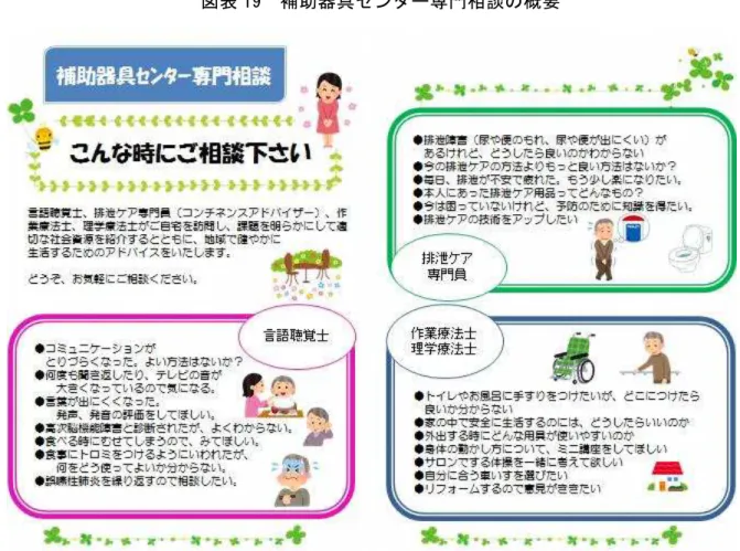 図表 19  補 助器 具 ン タ 専 門相 談 概要  