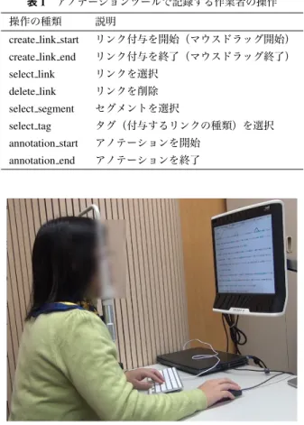 表 1 アノテーションツールで記録する作業者の操作 操作の種類 説明