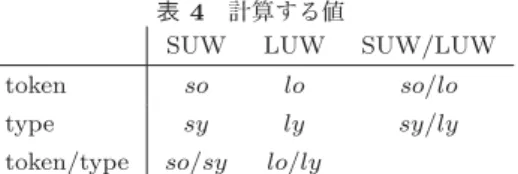 表 4 計算する値