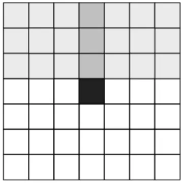 図 1 “above” の空間テンプレート 容されない不適合領域を定義した．図 1 は参照物体 ( 黒い セル ) に対して “above” の関係の最適合領域 ( 濃いグレー の領域 ) ，適合領域 ( 薄いグレーの領域 ) ，不適合領域 ( 白い 領域 ) を表したものである．この場合，最適合領域は参照 物体の直上，適合領域は参照物体より上で最適合領域でな い領域，不適合領域は参照物体より下の領域になる．すな わち，参照物体が大きいほど最適合領域が広くなることに なる．また，この領域は上下左右で対称であ
