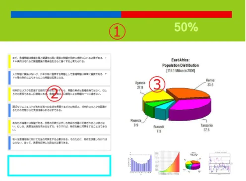 図 2：インタフェース  5.1  実験結果及び考察  すべての発言に対する支援あり被験者の予測勝率の推移を図 3 に示す。  各討論における支援あり側の予測勝率の推移を見てみると、どの討論を見ても支援 あり側の勝率が徐々に増加していく傾向にあることが分かる。これは論者の発言が 徐々に良い発言になっている為であると考えられる。また被験者は、予測勝率を意識 して討論で積極的に発言していた。また、図表を参考に論理展開を行っていた。  画像検索部での処理において表示された画像数は 57 である。その内、図表である
