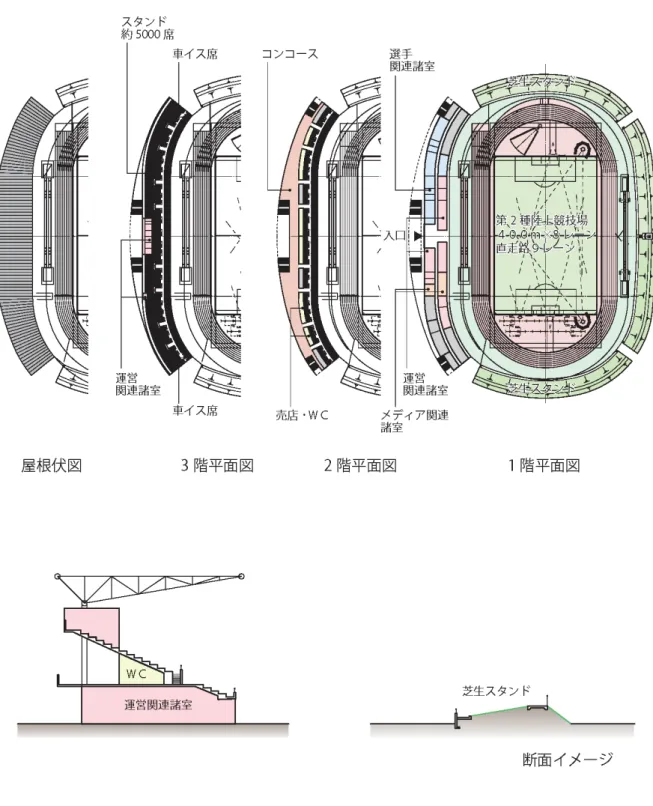 図 36 陸上競技場概略図