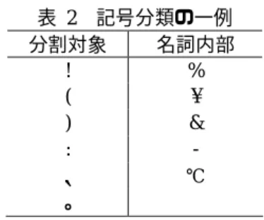表  2  記号分類の一例  分割対象  名詞内部  !  %  (  ¥  )  &amp;  :  -  、  ℃  。  α  英数字・カタカナの処理  図 1-S105 の英数字・カタカナに対する処理について説明する．  英数字およびカタカナは先に挙げた字種とは異なり，全て複合語の内部文字として 扱うため，参照位置の 1 文字をスタックに追加し，後方へ移動する．  スタック出力  図 1-S107 や前の節で述べたスタックの出力に関して，説明する．  スタック内には，分割対象以外の文字列が出現順に積
