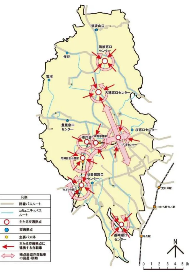 図 5 -6   考 え方   公 共 交 通 連 携 自 転 車 走 行 空 間 ネッ ワ ク 概 念 図