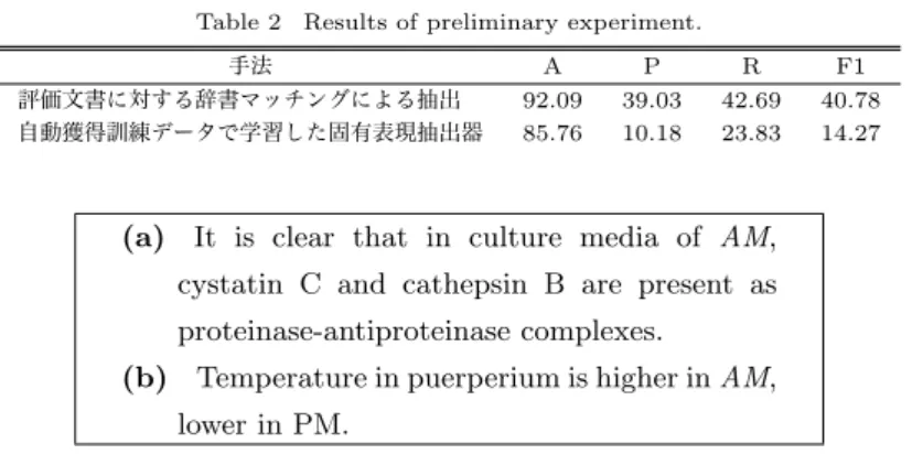 表 1 機械学習において用いた素性例