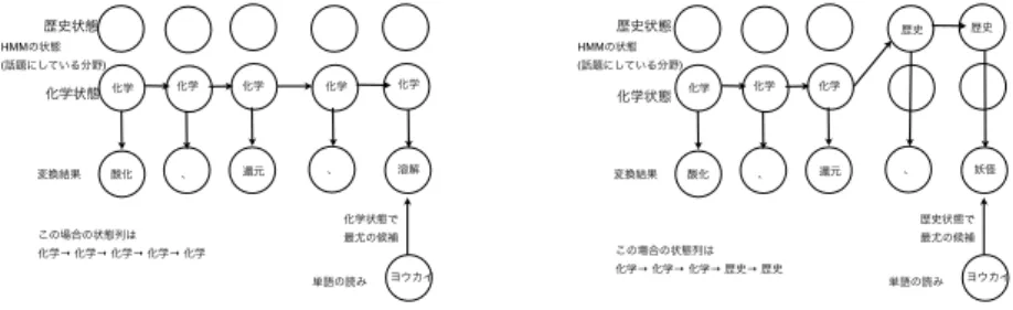 Fig. 1 The estimated sequence of domain