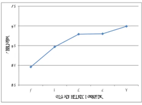 Fig. 4 The result of Experiment 2