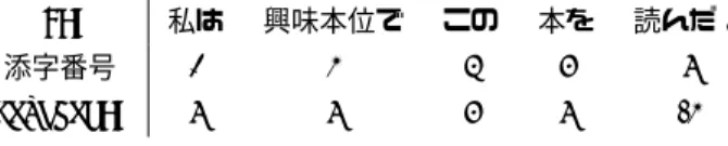 図 1 例文における B[]，anslink[]