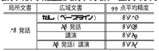 表 5 局所文書を 30 発話とした場合の検索性能