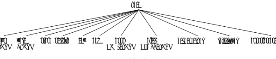 図   4 HEAD の型階層 Figure 4    The type hierarchy for HEAD 