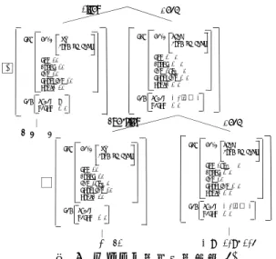 図   5   トピック構造の構文木 (1)  Figure 5    A parse tree for the topic construction (1) 