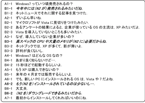 図  2  対話文 2 