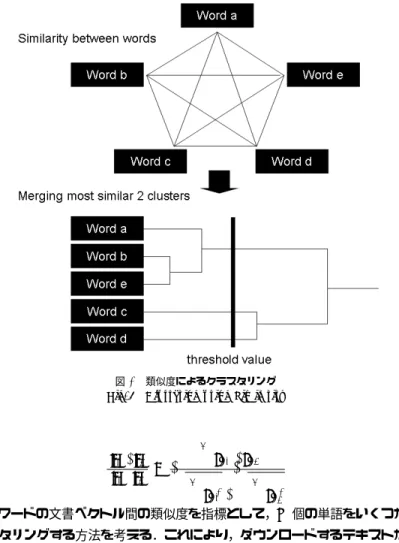 図 4 類似度によるクラスタリング Fig. 4 Clustering using Similarity