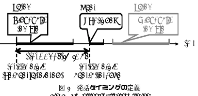 図 2 発話タイミングの定義 Fig. 2 Deﬁnition of utterance timing