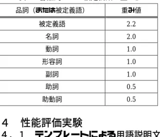 表 3  各品詞および被定義語の重み値  品詞（または被定義語）  重み値  被定義語  2.2    名詞  2.0    動詞  1.0    形容詞  1.0    副詞  1.0    助詞  0.5    助動詞  0.5    ４  性能評価実験 ４．１  テンプレートによる用語説明文 抽出精度についての評価  ウェブ上に実在する用語説明文から半自動的に 生成したテンプレートの用語説明文抽出精度につ いて評価する．具体的には，テスト用語（被定義 語）を 500 語用意し， 「テスト用語 500 
