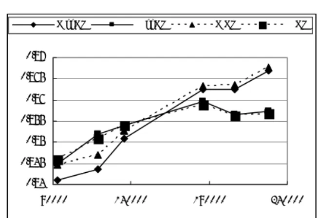 Table 6 shows the result of experiment 2. This  experiment conducts for two algorithms with the  NP-chunker