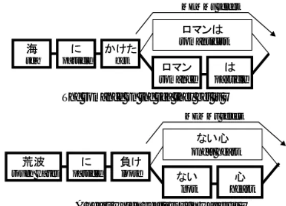 表 3: 実験結果: KC