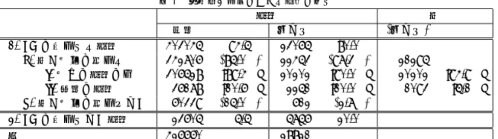 表 5 京大コーパスにおける表記のゆれ 表示 語 総数 異なり ( 異なり ) 1. JC に含まれる表示 403045 94.5% 23065 80.0%   a. 語が一意に定まる 342706 (85.0%) 22453 (97.3%) 21295     i