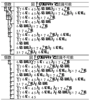 表 6: 評価単位