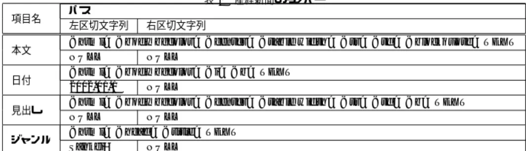 表 1 産経新聞のラッパー 項目名 パス