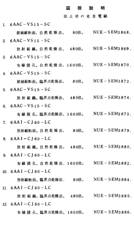 図 版 説 明   出土材の走査電顕    1．6AAC−VS15−SC   接線縦断面、自然乾燥法、 80倍。 NUE−SEM3868．   2．6AAC−VS15−SC   放射組織、自然乾燥法、 480倍。 NUE−SEM3869．   3．6AAC，VS15−SC   有縁膜孔、自然乾燥法、1600倍。   NUE−SEM3870．   4．6AAC−VS15−SC   接線縦断面、臨界点乾燥法、 80倍。   NUE−SEM3872．   5．6AAC−VS15−SC   放射組織、臨界点乾燥法、