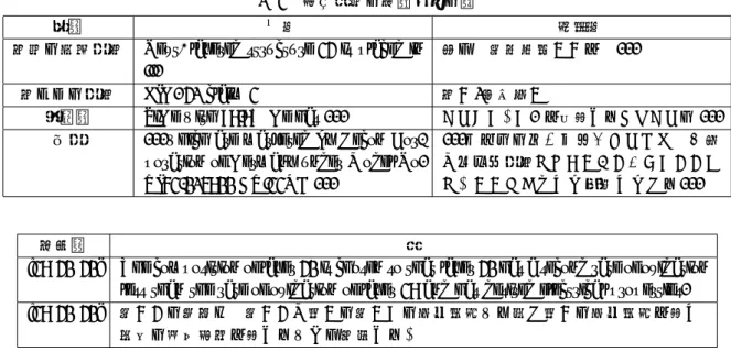 表 1 特許文中の数量表現の例