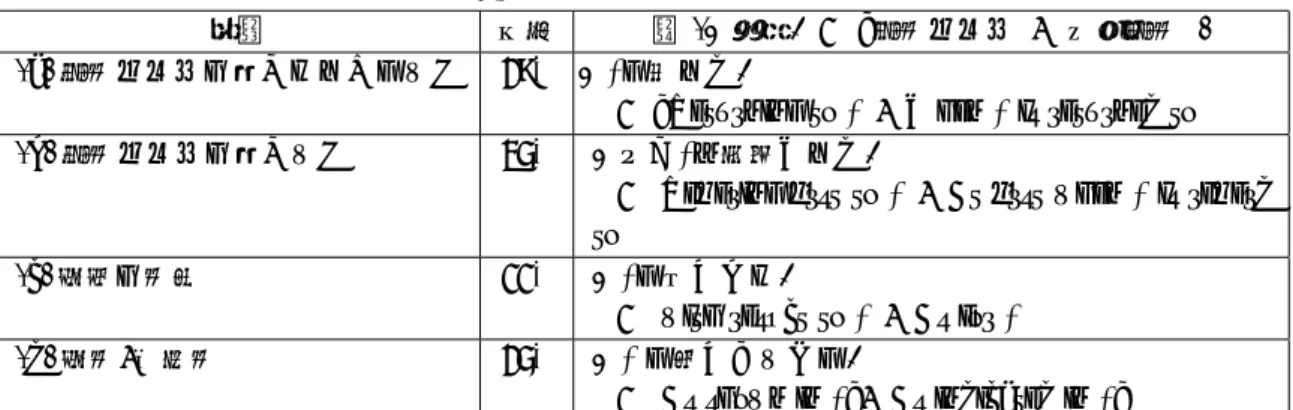 表 7 翻訳メモリの訳質評価