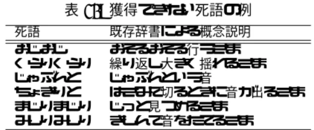 表 6: 自動構築辞書のみに含まれる語の精度 正 誤 計 語数 (uniq 語幹 ) 266 221 487 割合 (%) 54.6 45.4 100 表 7: 獲得した新語の例 新語 用例 既存の類似語 うぞうぞ 虫がうぞうぞ動く うじょうじょ きらんと 目がきらんと光る きらりと げしげし げしげしと蹴る — てこてこ てこてこ歩く とことこ にへにへ にへにへ笑う にへらにへら ぱさりと 髪をぱさりと下ろす ぱさっと ほてほて ほてほて歩く — 表 8: 自動構築辞書の精度 正 誤 計 語数 (uni