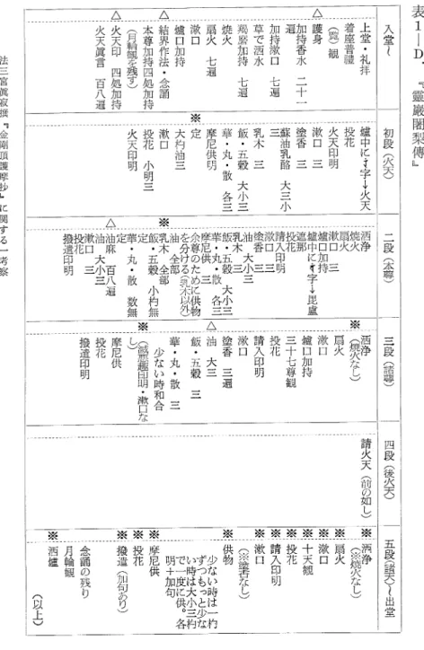 表 1- D. ﹃ 露 巌 闊 梨 傳 ﹄