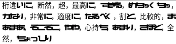 表  印象表現データベース において出 現頻度  以上であった印象語 静かな（  ），落ち着いた（  ），明るい（  ），気持 ちが落ち着く（  ），心が癒される（  ），ゆったりと した（  ），爽やかな（  ），荘厳な（  ），穏やかな （  ），楽しい（  ） ，軽快な（  ） ，リラックスできる （  ） ，気持ちが安らぐ（  ） ，壮大な（  ） ，優しい（  ） ， 綺麗な（  ） ，重厚な（  ） ，単純な（  ） ，軽やかな（  ） ， 透明な（  ） ，心地よい（  ） ，柔らかい（  ）