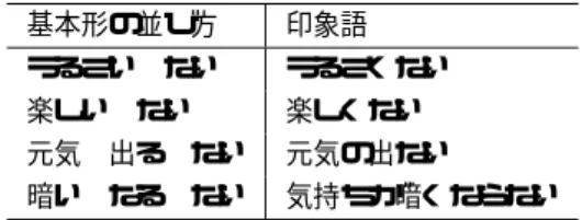 表  基本形と印象語との対応表（一部） 基本形 印象語 優しい，やさしい，優しさ，やさしさ 優しい 哀れだ，憐れだ，あわれだ，哀れみ，憐れみ， あわれみ 哀れな 単純だ，たんじゅんだ，シンプルだ，しんぷ るだ，単純，たんじゅん，シンプル，しんぷ る 単純な 表  基本形と程度語との対応表（一部） 基本形 程度語 最高だ，さいこうだ，最高，さいこう 最高に すぎる，過ぎる すぎる 断然，だんぜん 断然 かなり，可なり，可成 かなり まずまず，先ず先ず，先ずまず まずまず 割と，わりと，割りと 割と 心持，心持