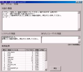 図  印象に基づく楽曲検索のための自然 言語インタフェース はごく限られた数の印象語しか入力できなかった． これに対し，我々が提案する自然言語インタフェー スでは， 「静かな」や「優雅な」のような印象語  語， 「かなり」や「わりと」のような程度語  語を 用いて，自由かつ自然な文形式で，検索したい楽曲の 印象を入力することが可能である． 最後に，今後の課題であるが，現在は， 「もっと」 や「もう少し」のような比較表現が印象語に付され たときに，その印象語から生成される検索条件に対 しどのような処理を施すべ