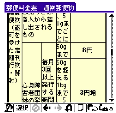 図 3: Palmscpae での表示例 図 4: スクロールした時の Palmscape での表示例 で折り返しが発生し、読み誤りを起こす可能性が ある。第 2 に図 4 は、図 3 の画面をスクロール したものであるが、表の項目名の部分が隠れてし まい、表の各セルが何を示すか見失ってしまう。 その結果、スクロールしてページを戻さなくては ならない。表の行と列の数が大きくなればなるほ どこれら 2 つの問題が顕著となる。また、表の < TD > , < TH > タグの colsp