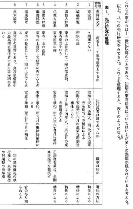 表 1 、 先 行 研 究 の 整 理