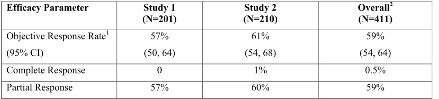 Table 4 Efficacy Results by BICR in Study 1 and Study 2 Efficacy Parameter Study 1
