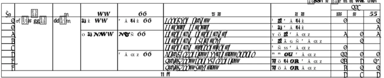 表 1.5.1-7  爬虫類の記録種及び季別出現状況  H25No.門綱目科学名和名春夏 秋721 脊椎動物門 硬骨魚綱スズキ目ニザダイ科Acanthurus maculicepsイレズミニザ3722Acanthurus dussumieriニセカンランハギ2940 38723Acanthurus xanthopterusクロハギ103429724Acanthurus blochiiオスジクロハギ81514725カマス科Sphyraena barracudaオニカマス1726Sphyraena obtusa