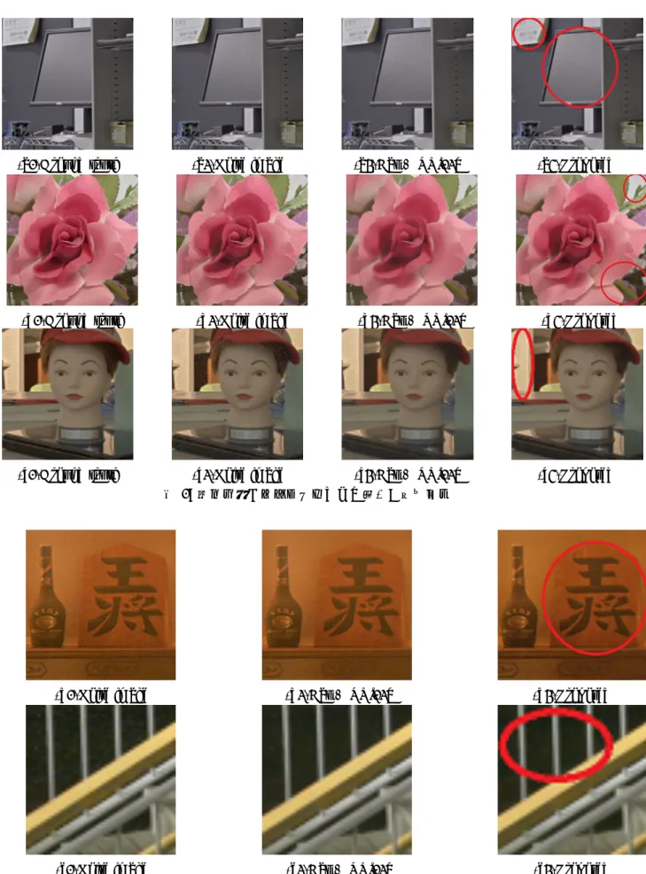 図 2: 劣化画像にセンサノイズ用いた実験結果