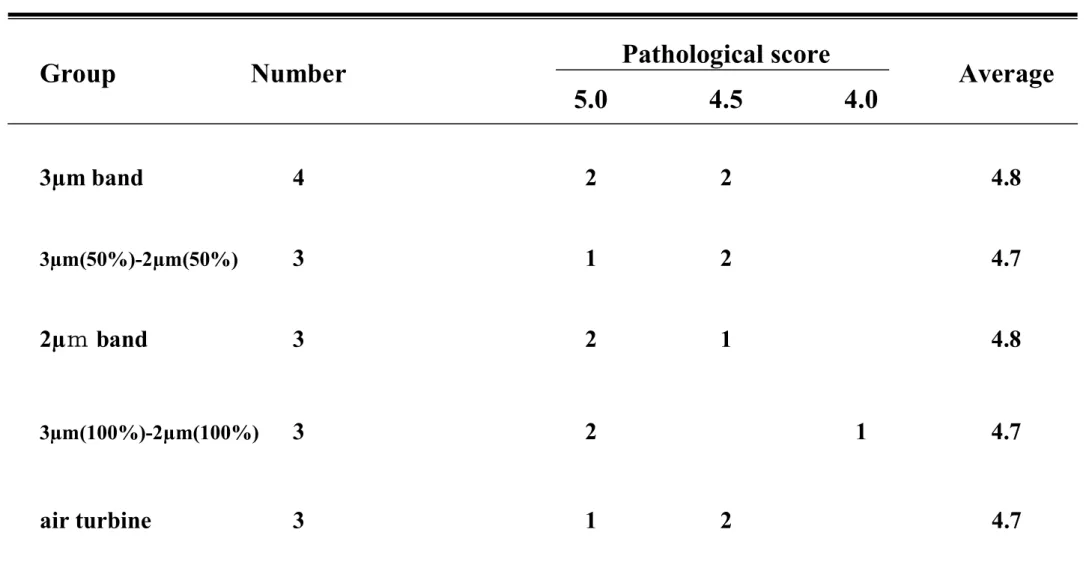 Table 5. Pathological score in the medium  term after the procedure (30days after procedure) Pathological score