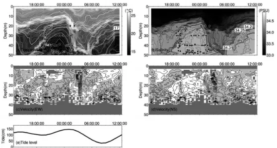 Fig. 6 Same as Fig. 2, but on 31 May 2015.