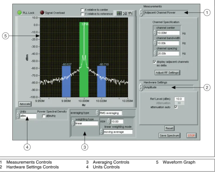 Figure 4.   RFSA Demo Panel Performing ACP Measurement To use the RFSA Demo Panel, configure the following controls: