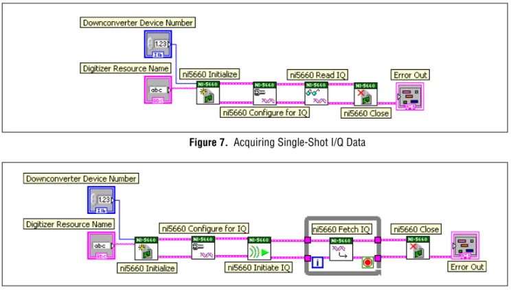 Figure 7.   Acquiring Single-Shot I/Q Data