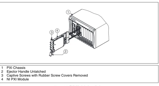 Figure 2 shows the correct installation of a PXI module into a compatible chassis slot.