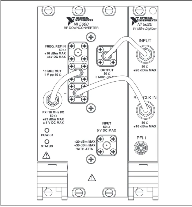 Figure 3.   Interconnection of Devices with Included NI 5660 Cables