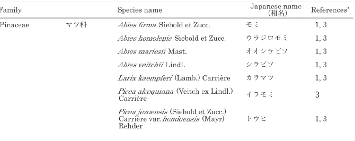 Table 1. List of the species in Gymnospermae.