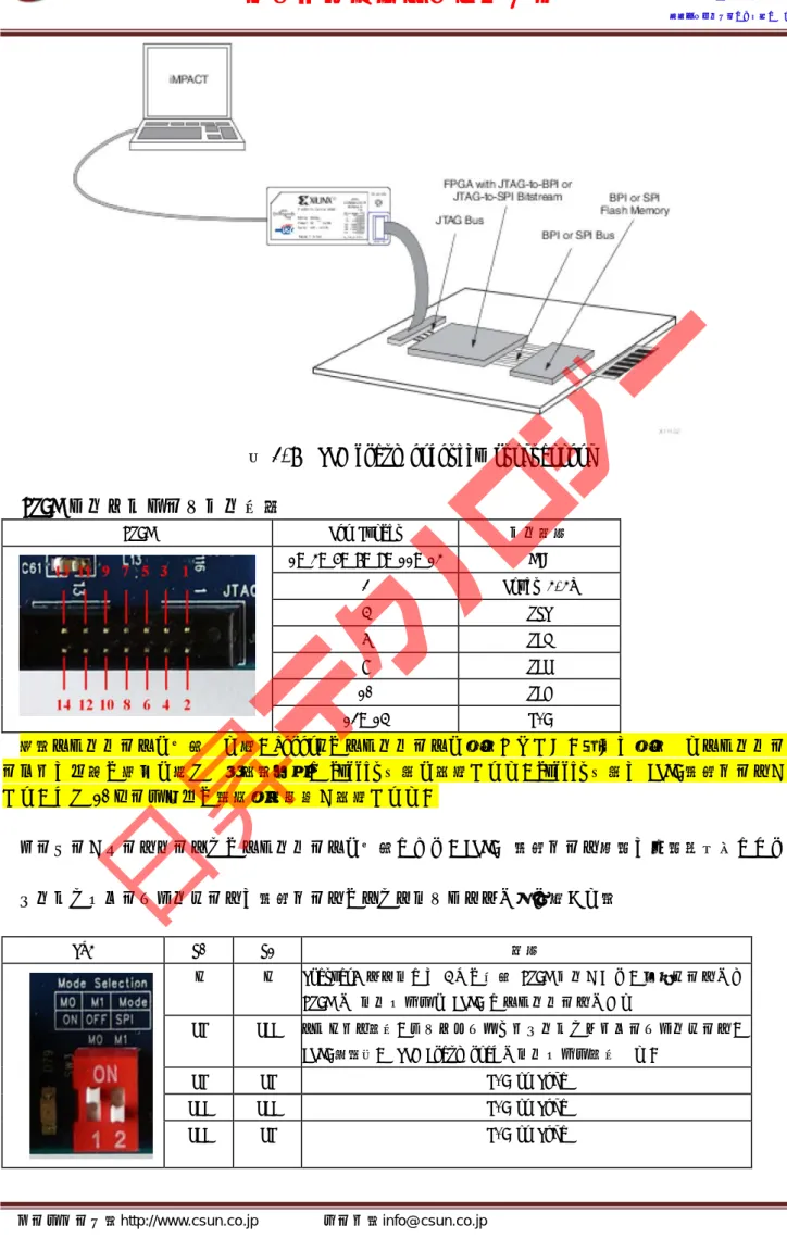 図 2-7  SPI flash indirect programming 
